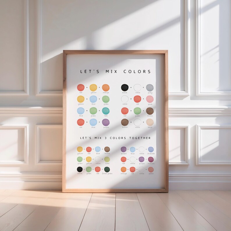 Color mixing chart poster showing how to combine colors for kids learning