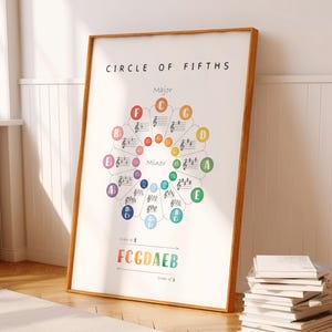 Colorful circle of fifths music theory poster with major and minor keys for classroom, studio, or homeschool learning