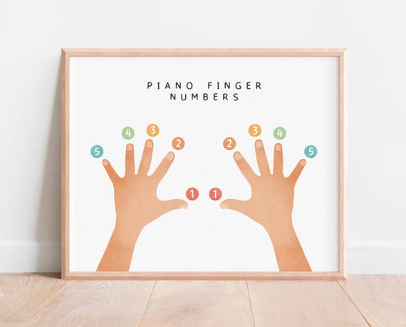 Piano Finger Numbers, Piano Music Theory, Music Educational Poster, Homeschool Decor, Rainbow Music Print, Music Classroom, Digital Download