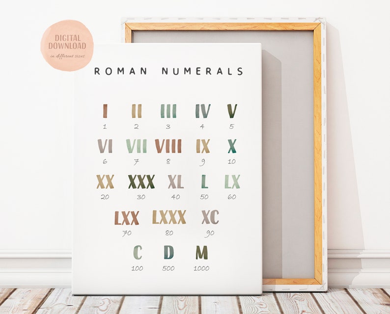 Roman Numerals Math Poster, Math Educational Poster, Preschool Classroom Decor, Montessori Poster, Kids Playroom Decor, DIGITAL DOWNLOAD image 3