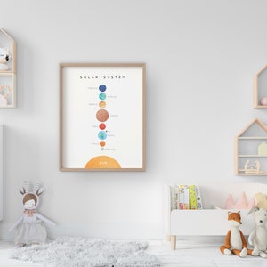 Pode incluir: Uma impress&atilde;o emoldurada do sistema solar, com ilustra&ccedil;&otilde;es em aquarela dos planetas. A impress&atilde;o inclui o texto "SOLAR SYSTEM" e "SUN". A obra de arte &eacute; exibida no quarto de uma crian&ccedil;a, com prateleiras de madeira e brinquedos.
