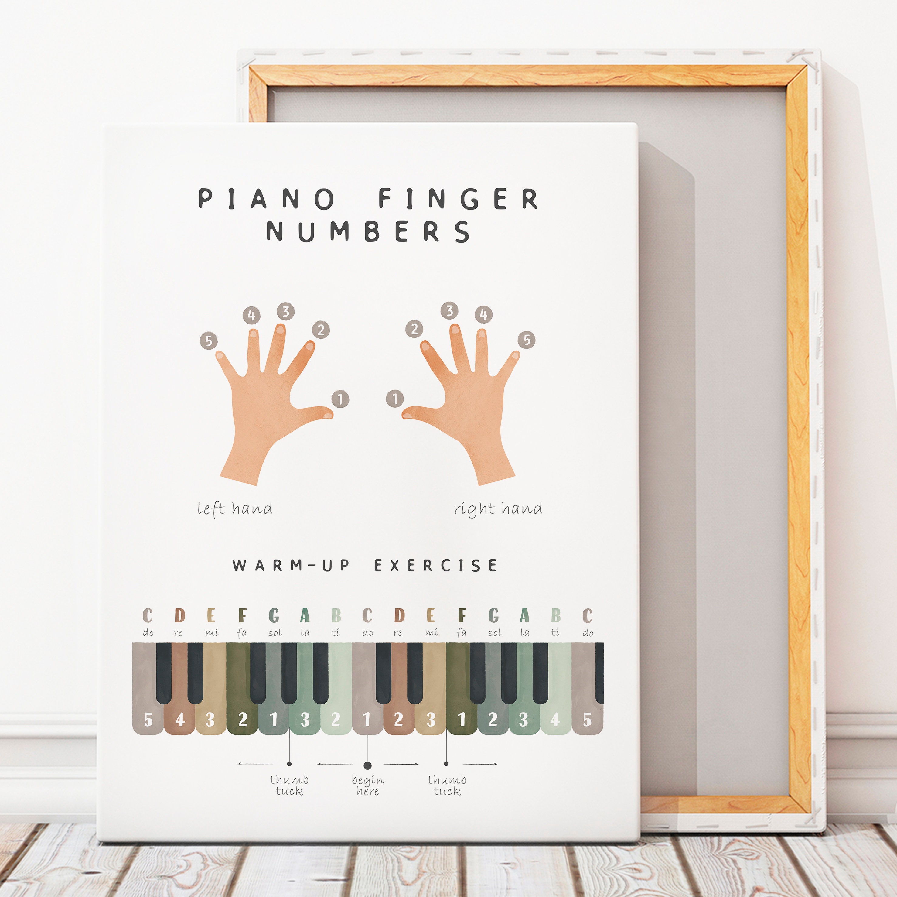 Piano Finger Numbers Poster: Music Theory, Rainbow Print (digital ...