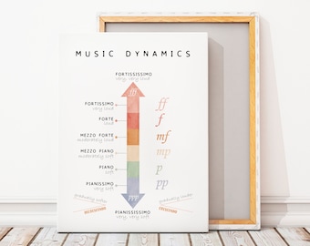 May include: A chart illustrating musical dynamics with a scale showing the different levels of volume from pianissimo to fortissimo. The chart includes the Italian terms for each dynamic level and the corresponding musical symbols.