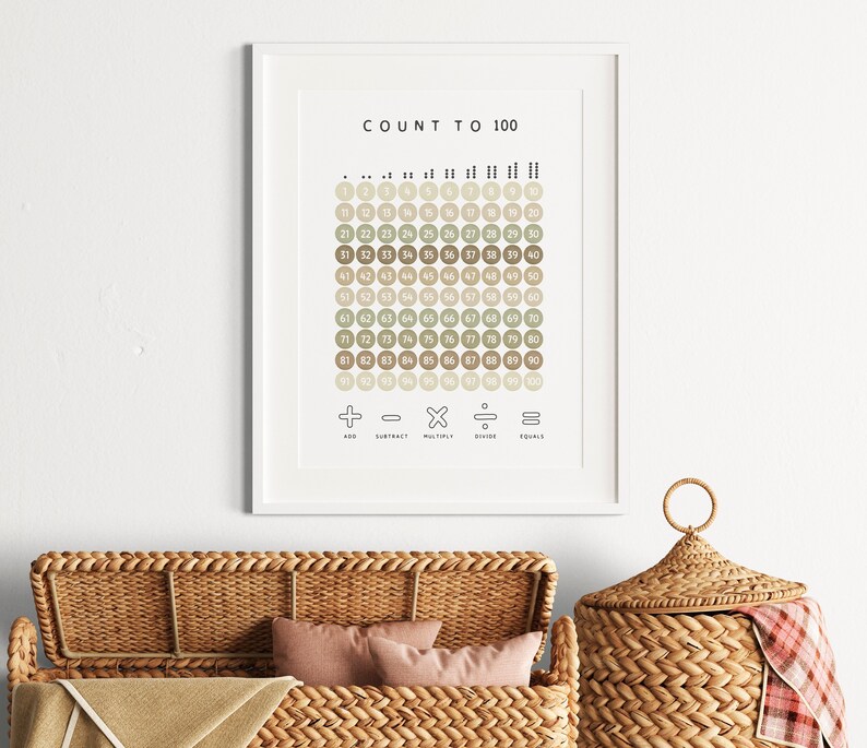 Math Classroom Decor Math Poster Numbers 1-100 Print - Etsy