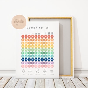 Math Set of 6 Posters, Math Classroom, Maths Learning, Multiplication square, Count to 100, Educational Wall Art, Digital Download image 2
