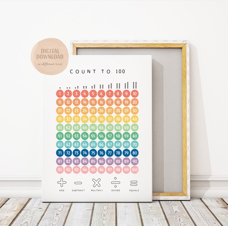 Math Set of 6 Posters, Math Classroom, Maths Learning, Multiplication square, Count to 100, Educational Wall Art, Digital Download image 2