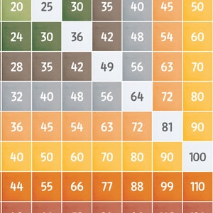Multiplication Square, Times Tables, Math Educational Poster ...