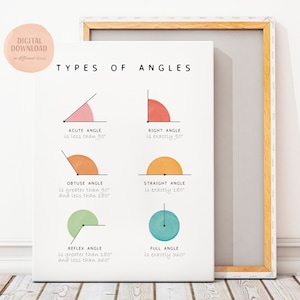 Mathe Poster, Lernposter, Montessori Dekor, Homeschool Dekor, Montessori Kinderzimmer, digitaler Download