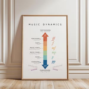 Rainbow music dynamics poster showing piano to forte volume markings for beginner music theory learning