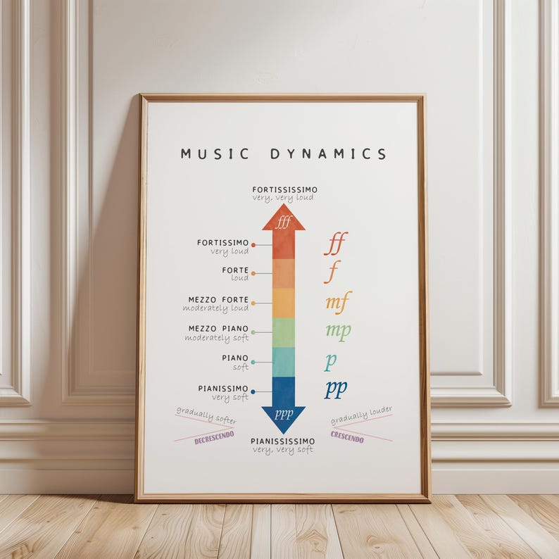 Rainbow music dynamics poster showing piano to forte volume markings for beginner music theory learning
