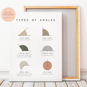 Mathe Poster, Lernposter, Montessori Dekor, Homeschool Dekor, Montessori Kinderzimmer, digitaler Download