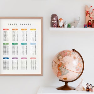 Times Tables, Math Poster, Educational Poster, Multiplication Square ...