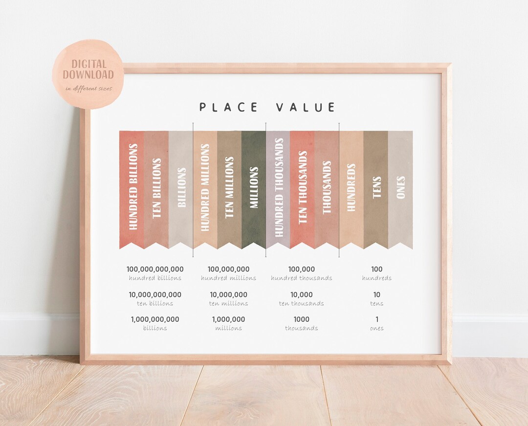 Place Value, Math Educational Poster, Maths Learning Poster, Math ...