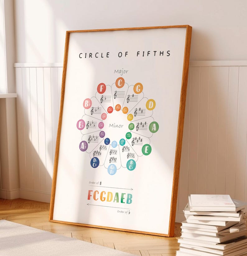 Circle Of Fifths Poster, Music Theory Poster, Music Classroom Decor, Educational Poster, Homeschool Decor.