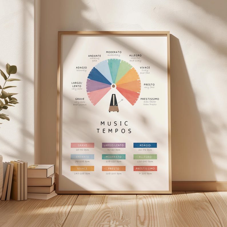 Colorful music tempos educational poster with tempo markings and chart for music classroom, piano studio, or homeschool
