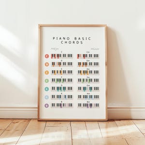 Colorful piano basic chords chart poster with keyboard diagrams for beginner piano students and music classroom wall art