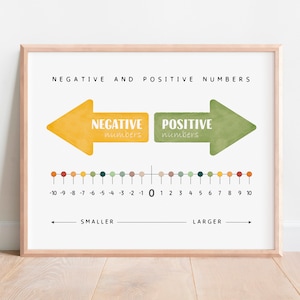Cartel de matemáticas, impresión educativa de matemáticas, aprendizaje de matemáticas, números negativos y positivos, decoración de la pared del aula de matemáticas, descarga digital