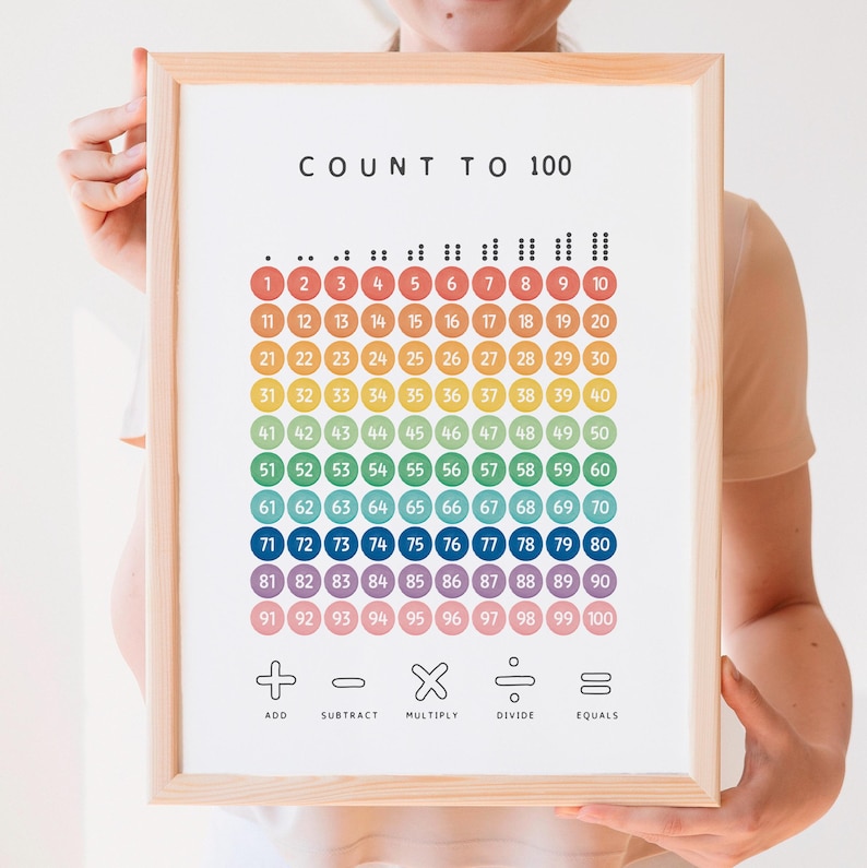 Set of 25 Educational Posters, Montessori Classroom Decor, Toddler Playroom, Rainbow Nursery Prints, Homeschool Art, Digital Download, Rainbow ABC Print, Alphabet Poster, Body Parts, Colors Learning Poster, Count to 100 Print, World Map For Kids, Moon Phases, Telling the Time, Feelings Poster, Watercolor Shapes Poster, Insects Poster, Safari Animals, Rainforest Animals, Farm Animals, Rainbow Numbers Poster.