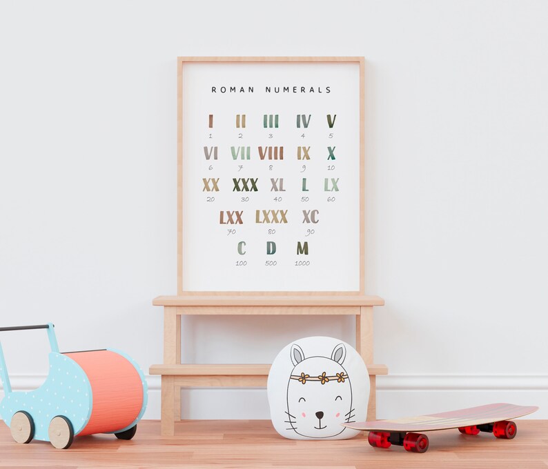 Roman Numerals Math Poster, Math Educational Poster, Preschool Classroom Decor, Montessori Poster, Kids Playroom Decor, DIGITAL DOWNLOAD image 4