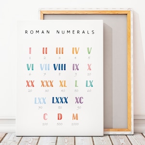 Cartel de matemáticas de números romanos, cartel educativo de matemáticas, decoración de aula preescolar, cartel Montessori, decoración de sala de juegos para niños, DESCARGA DIGITAL