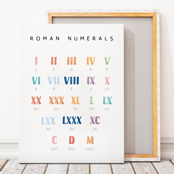 Romeinse cijfers Math Poster, Math Educatieve Poster, Preschool Classroom Decor, Montessori Poster, Kids Playroom Decor, DIGITALE DOWNLOAD