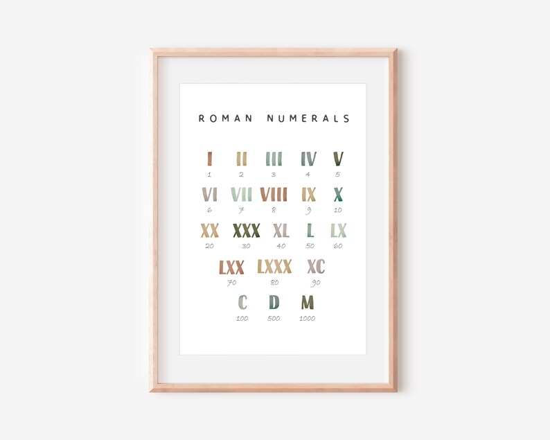 Roman Numerals Math Poster, Math Educational Poster, Preschool Classroom Decor, Montessori Poster, Kids Playroom Decor, DIGITAL DOWNLOAD image 7