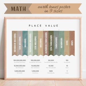Lernposter für Mathe, Stellenwert, Mathe-Klassenzimmer-Dekor, Montessori-Kinderzimmer, Mathe-Lernposter, neutraler Mathe-Druck, digitaler Download