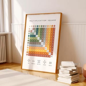 Multiplikationsquadrat, Einmaliges Zahlen, Mathe Lernposter, Montessori Materialien, Spielzimmer Wanddekor, Klassenzimmer Dekor, digitaler Download