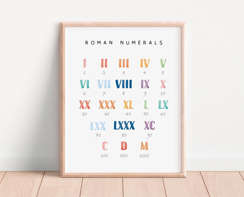 Roman Numerals Math Poster, Math Educational Poster, Preschool ...
