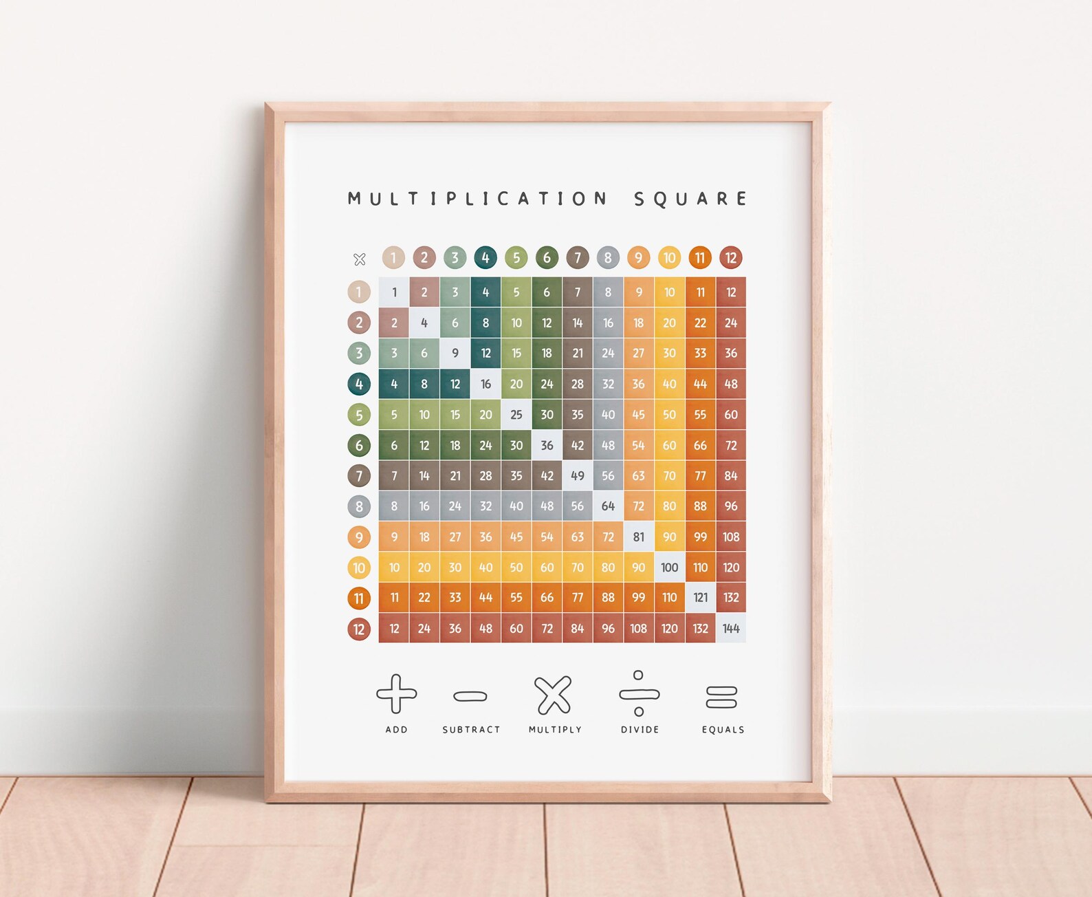 Multiplication Square, Times Tables, Math Educational Poster ...