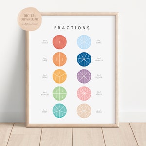 Math Set of 6 Posters, Math Classroom, Maths Learning, Multiplication square, Count to 100, Educational Wall Art, Digital Download image 5