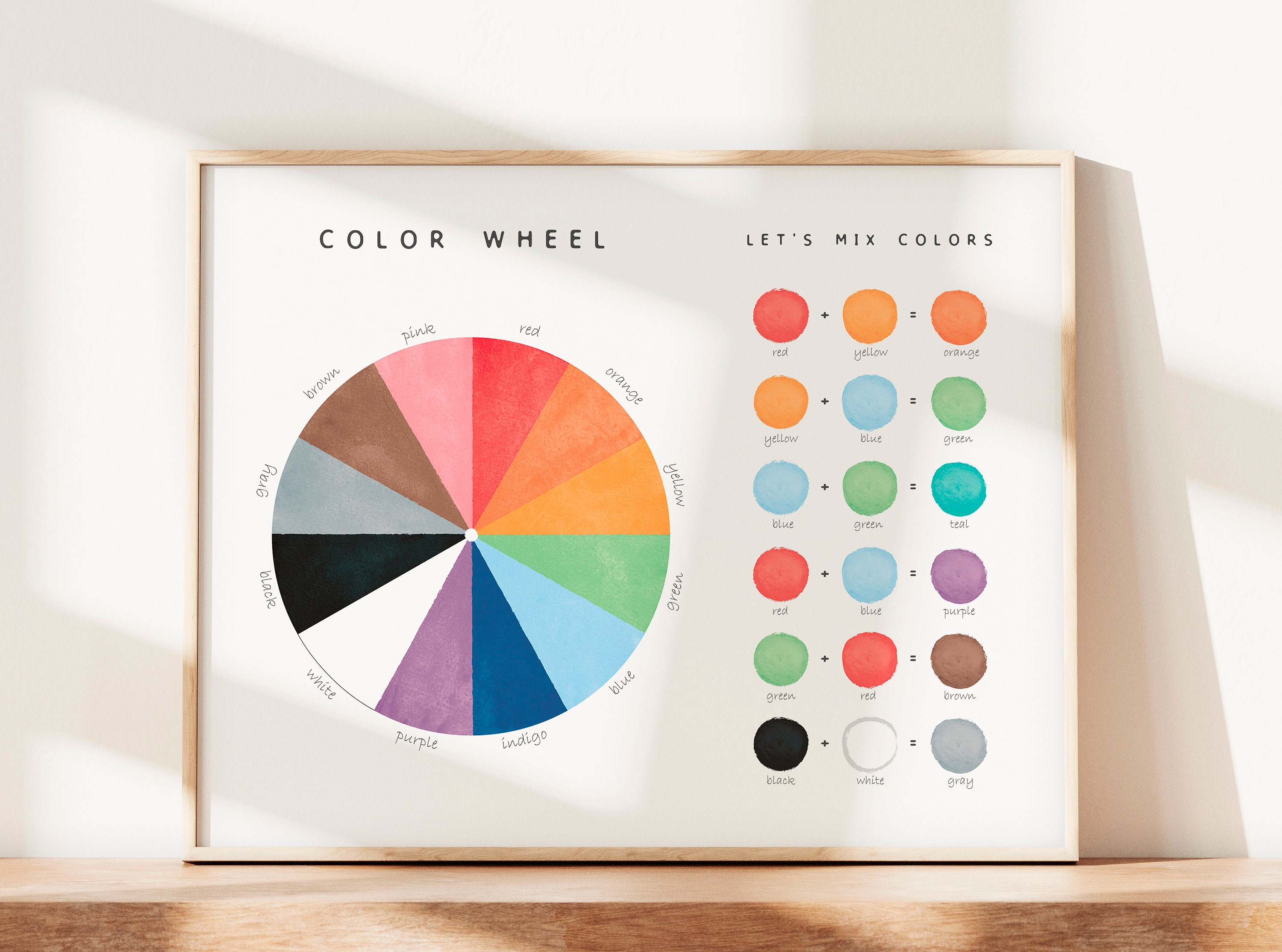 Poster Color Table Color Wheel Poster, Mixing Colors, Nursery Wall Art, Educational Poster ...