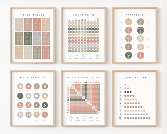Math Set of 6 Posters, Math Classroom, Maths Learning, Multiplication square, Count to 100, Educational Wall Art, Digital Download
