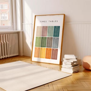 Educational math wall art for kids featuring bright multiplication tables in modern design.