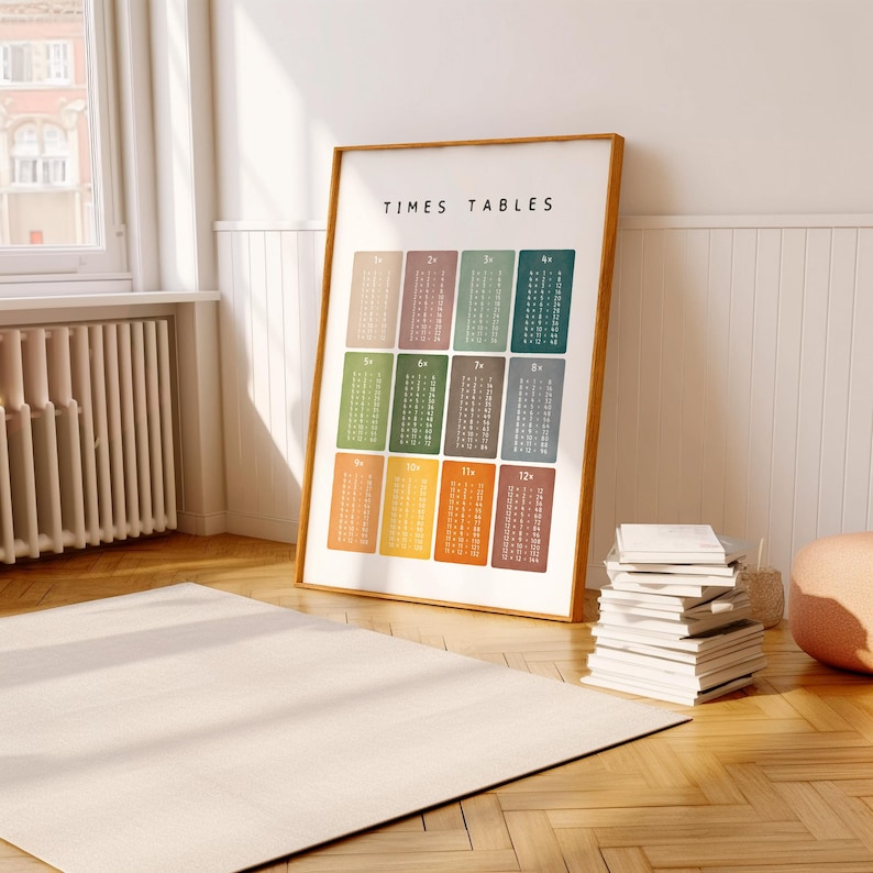 Educational math wall art for kids featuring bright multiplication tables in modern design.