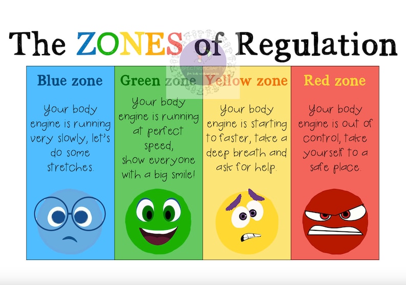 Zones of Regulation - Etsy