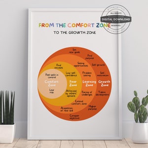 From Comfort Zone to the Growth Zone | Therapy Office Decor School Counselor CBT DBT Therapy Counseling Poster Anxiety Relief Mental Health
