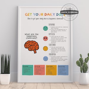 Happy Chemicals | Therapy Office Decor School Counselor CBT DBT Therapy Counseling Poster Anxiety Relief Social Psychology Mental Health