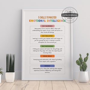 May include: A framed print with the text "5 Skills to Master Emotional Intelligence." The text is in various colors, with definitions for self-awareness, self-regulation, self-motivation, social skills, and empathy. The print is displayed with potted plants.