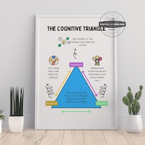 Cognitive Triangle| Therapy Office Decor School Counselor CBT DBT Therapy Counseling Poster Anxiety Relief Social Psychology Mental Health