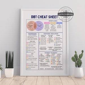 DBT flash cards dbt skills workbook dbt bundle therapy worksheet mental health therapy office decor CBT DBT Counseling Poster Psychology