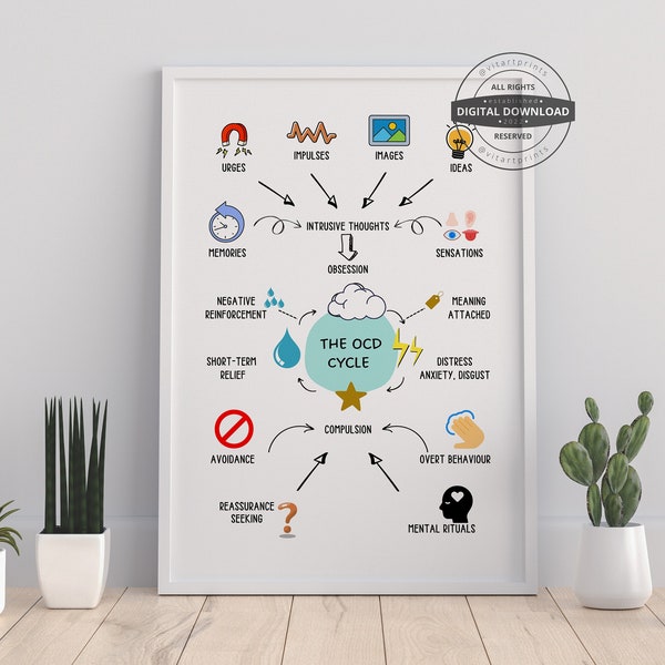 OCD Cycle | Therapy Office Decor School Counselor CBT DBT Therapy Counseling Poster Anxiety Relief Social Psychology Mental Health Emotions