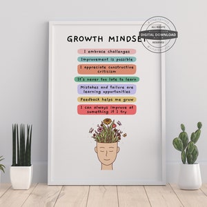 Growth Mindset Poster, Growth Mindset vs Fixed Mindset, Therapy Office Decor, CBT poster, Counselor Office Decor, Calm Down Corner Poster