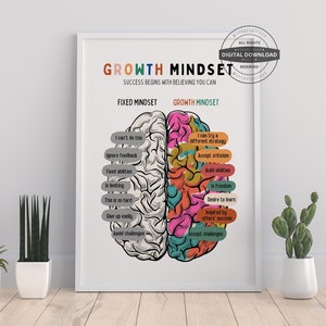 Growth Mindset | Digital Print, Therapist, Counsellor Office Decor, Therapy Prints, Psychotherapy, Psychologist Wall Art