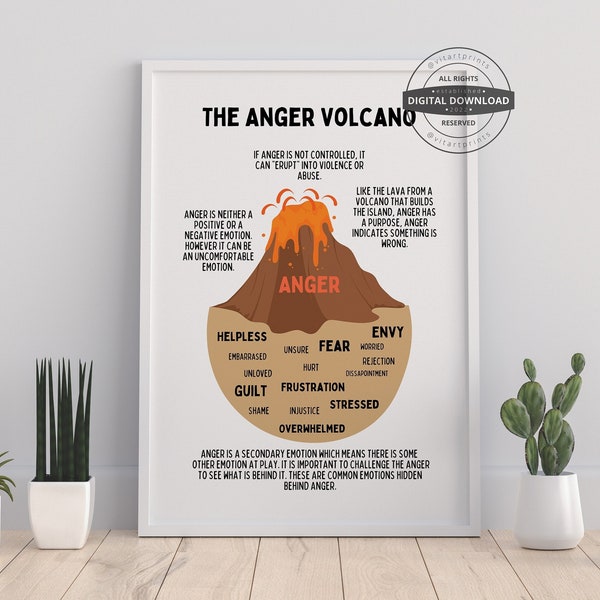 The Anger Volcano Feelings Emotions Poster Self Regulation Social Emotional Learning Calming Corner Play Therapy Therapy Office Decor Anger