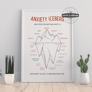 Anxiety Iceberg | Anxiety Poster, Therapy Office, School Counselor, Psychotheraphy, Counseling Poster, Mental Health, Psychology