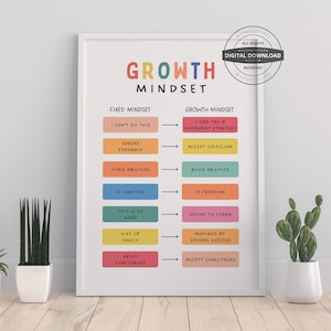 Growth Mindset | Therapist Office, School Counsellor Office Decor, Therapy Prints, Psychotherapy, Psychologist Wall Art, Therapy Tools
