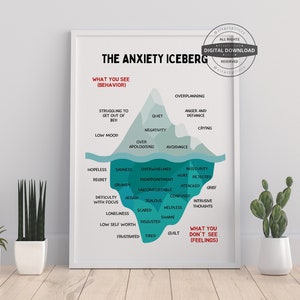 Anxiety Iceberg | Anxiety Poster Therapy Office School Counselor Psychotheraphy Counseling Poster Mental Health Psychology Anxiety Cards