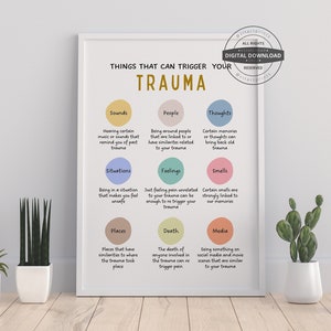 Trauma Trigger Therapy Office Decor School Counsellor CBT DBT Counseling Poster Anxiety Relief Psychology Psychotherapist Psychology Poster