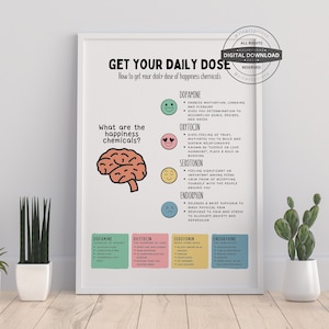 Happy Chemicals | Therapy Office Decor School Counselor CBT DBT Therapy Counseling Poster Anxiety Relief Social Psychology Mental Health